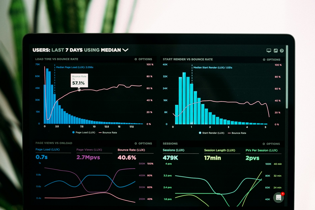 Proactive Monitoring